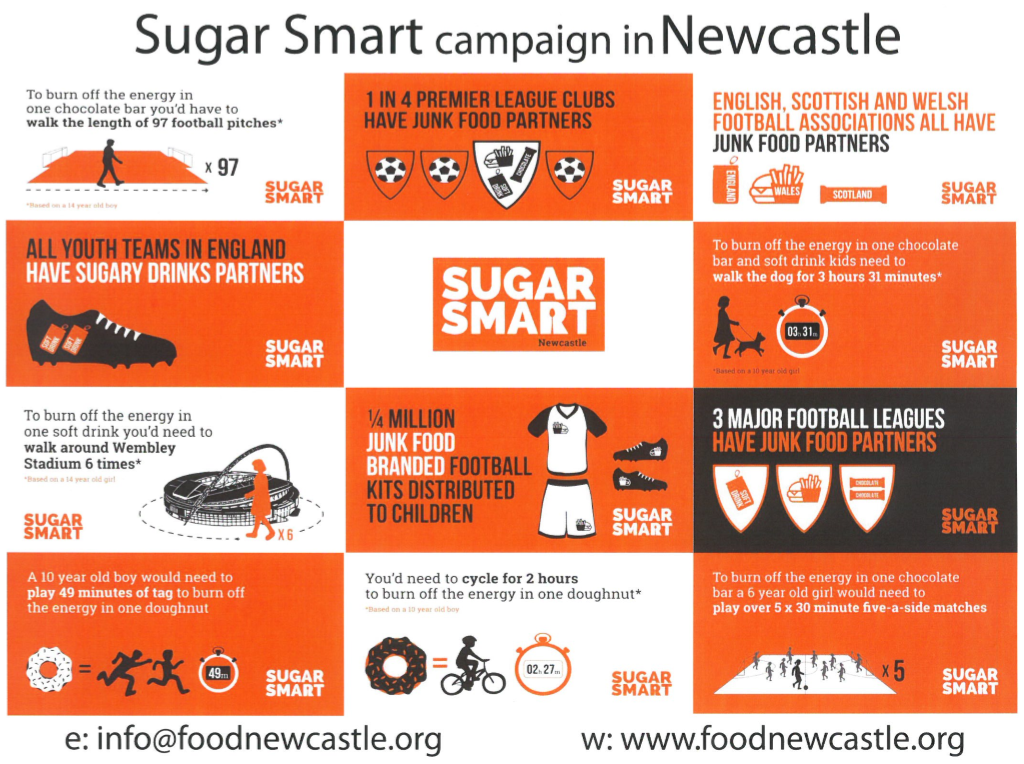 Sugar Smart Empty Calories POSTER