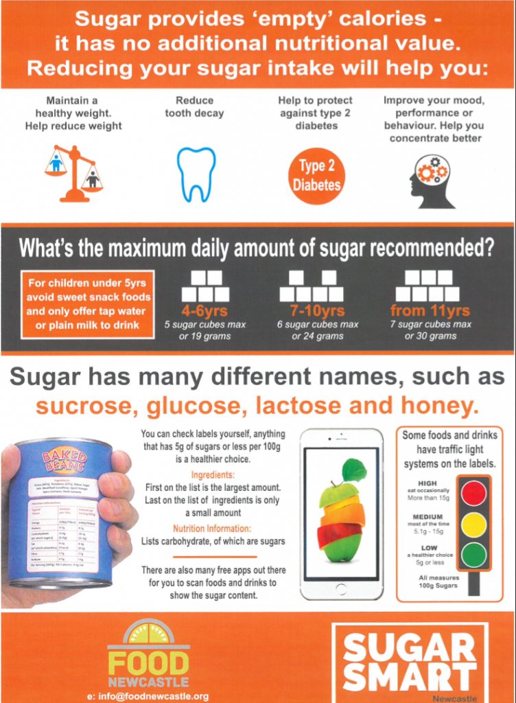 Sugar Smart Facts POSTER